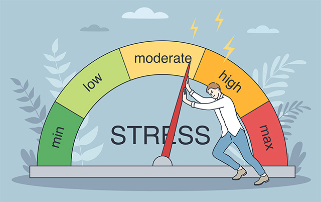 Three types of stress - Situational Awareness Matters!™